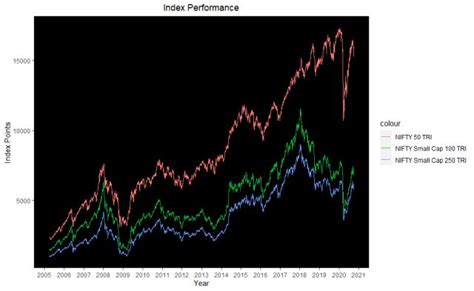 nmsax|NMSAX – Fund Analysis – Columbia Small Cap Index A.